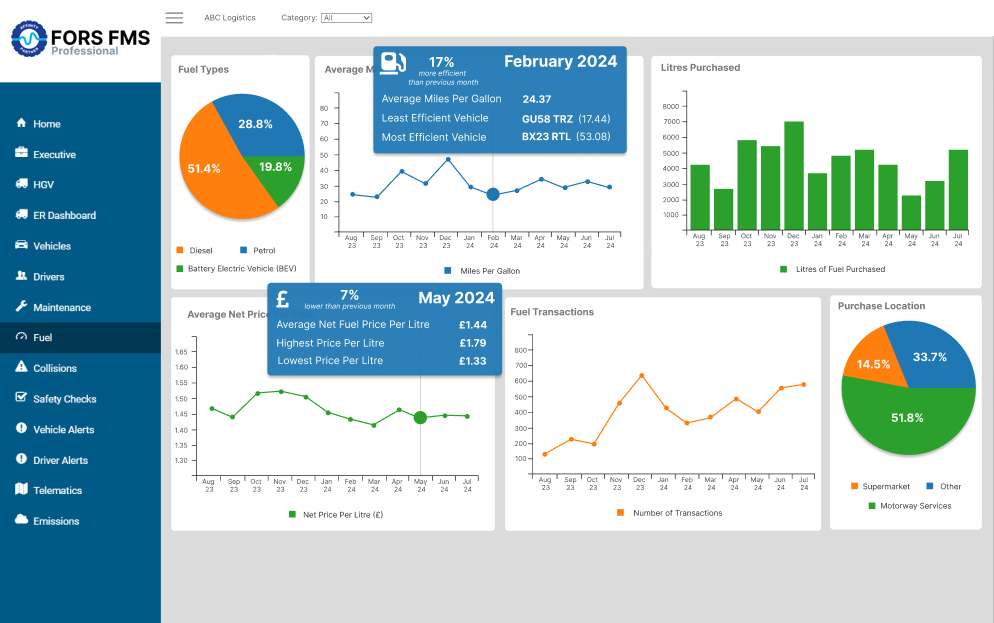 FORS FMS Dashboard